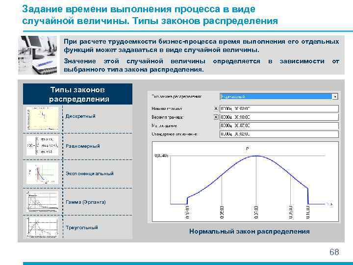 Задание времени выполнения процесса в виде случайной величины. Типы законов распределения При расчете трудоемкости