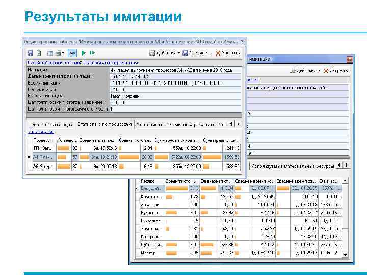 Результаты имитации 
