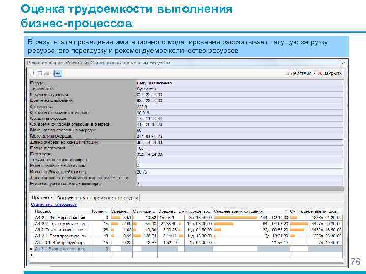 Оценка трудоемкости выполнения бизнес-процессов В результате проведения имитационного моделирования рассчитывает текущую загрузку ресурса, его