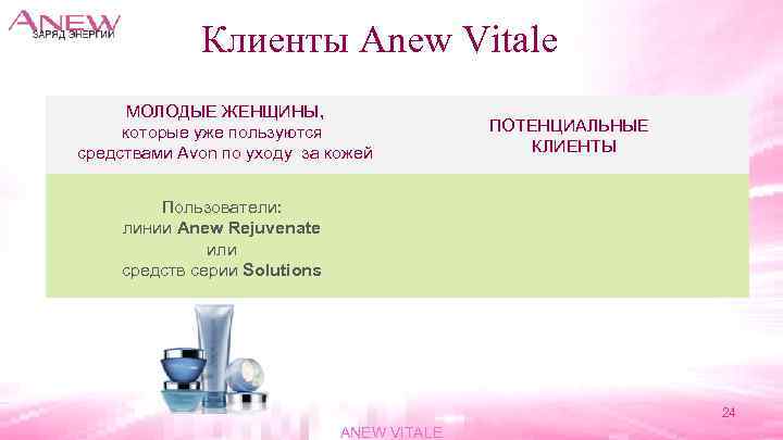 Клиенты Anew Vitale МОЛОДЫЕ ЖЕНЩИНЫ, которые уже пользуются средствами Avon по уходу за кожей