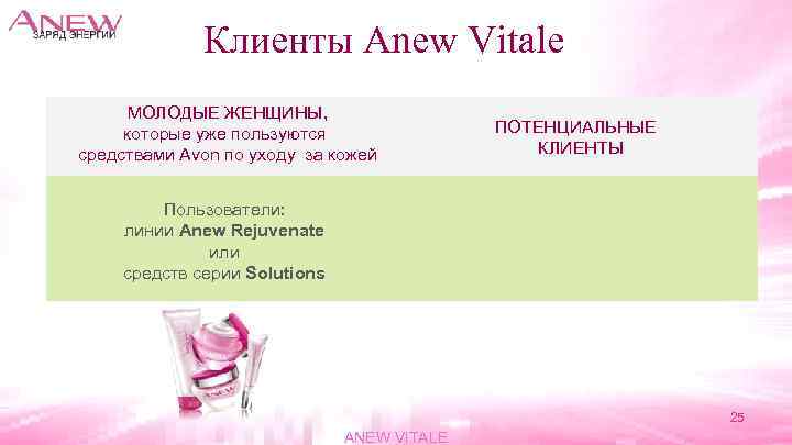 Клиенты Anew Vitale МОЛОДЫЕ ЖЕНЩИНЫ, которые уже пользуются средствами Avon по уходу за кожей