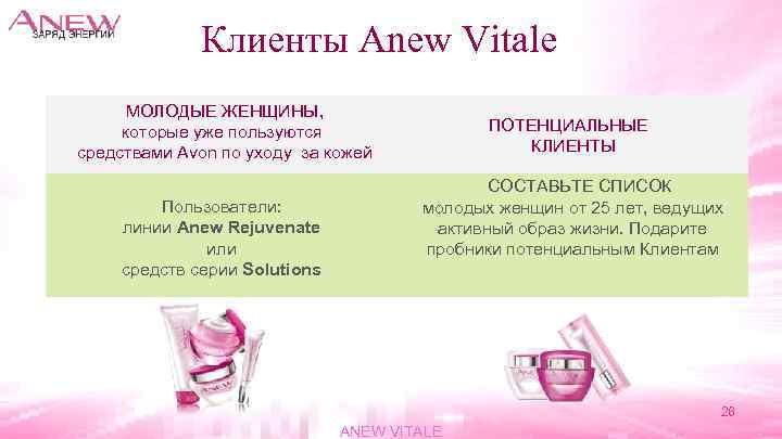 Клиенты Anew Vitale МОЛОДЫЕ ЖЕНЩИНЫ, которые уже пользуются средствами Avon по уходу за кожей