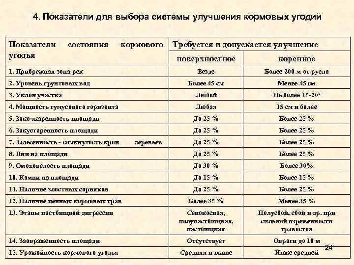 Рабочий проект улучшения кормовых угодий