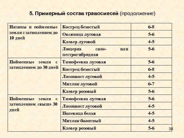 Норма высева костреца