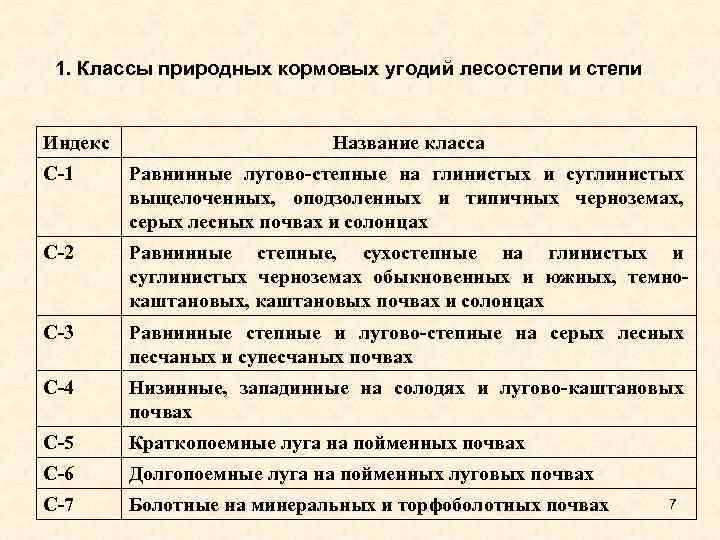 Рабочий проект улучшения кормовых угодий