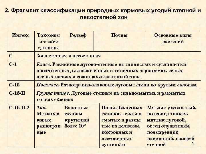 Рабочий проект улучшения кормовых угодий