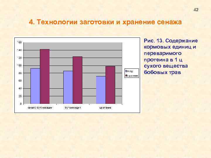 42 4. Технологии заготовки и хранение сенажа Рис. 13. Содержание кормовых единиц и переваримого