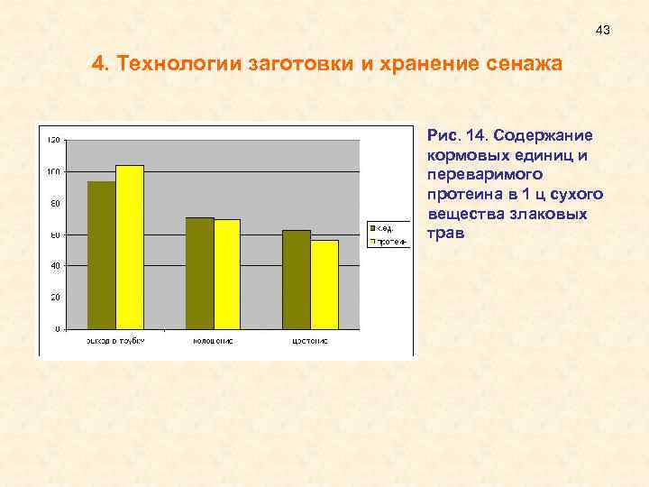 43 4. Технологии заготовки и хранение сенажа Рис. 14. Содержание кормовых единиц и переваримого