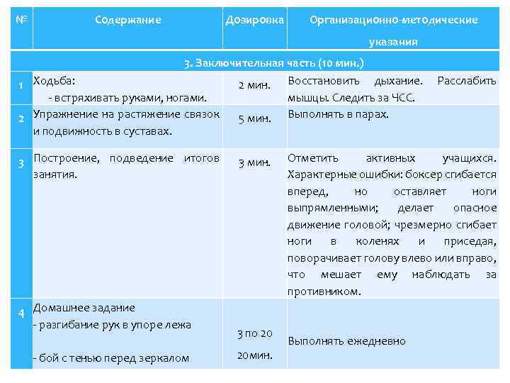 № Содержание Дозировка Организационно-методические указания 3. Заключительная часть (10 мин. ) 1 Ходьба: 2