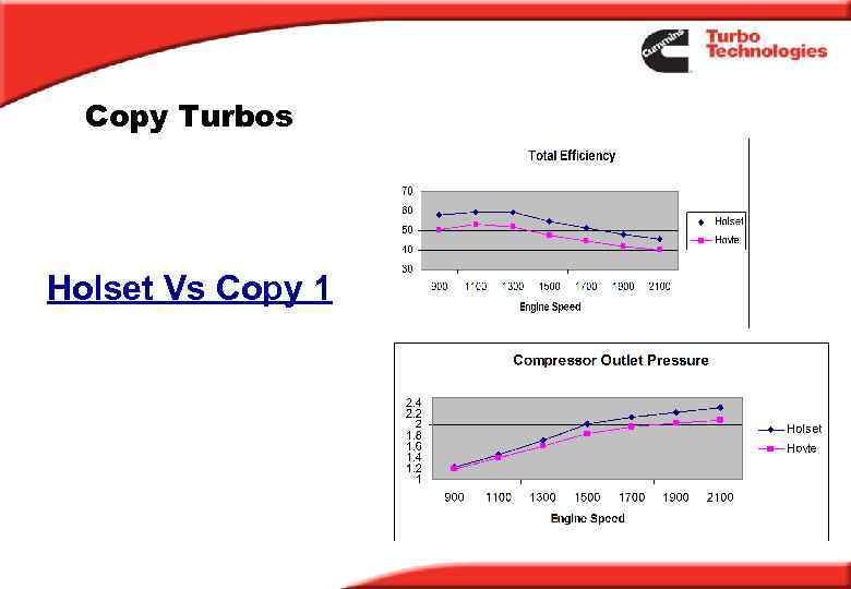 Copy Turbos Holset Vs Copy 1 