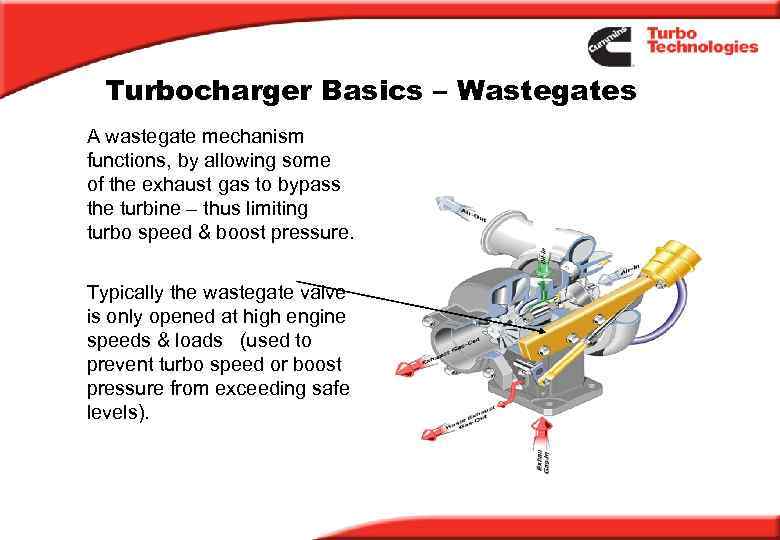 Turbocharger Basics – Wastegates A wastegate mechanism functions, by allowing some of the exhaust