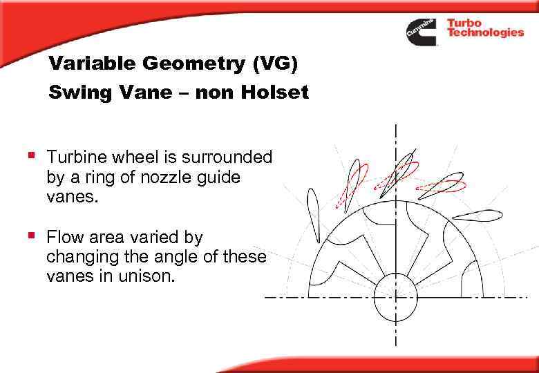 Variable Geometry (VG) Swing Vane – non Holset § Turbine wheel is surrounded by
