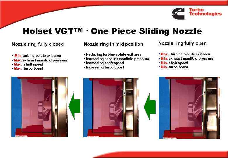 Holset VGTTM - One Piece Sliding Nozzle ring fully closed Nozzle ring in mid