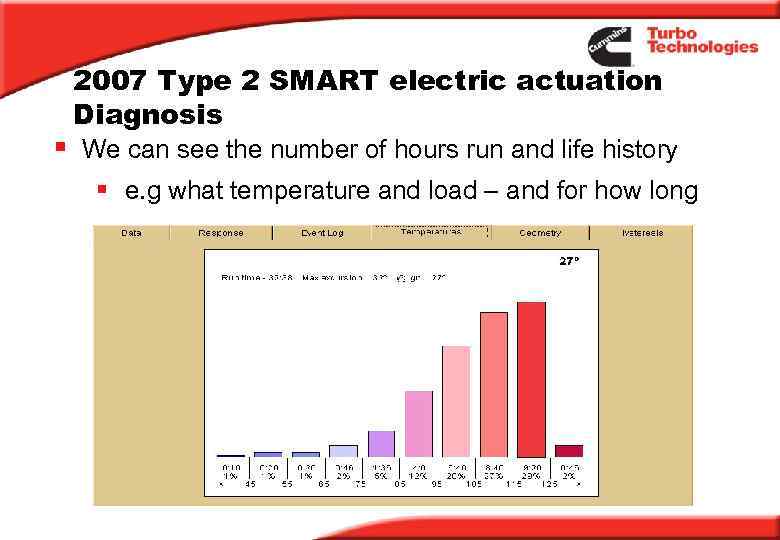 2007 Type 2 SMART electric actuation Diagnosis § We can see the number of