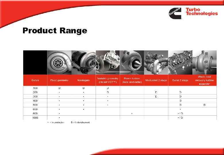 Product Range 
