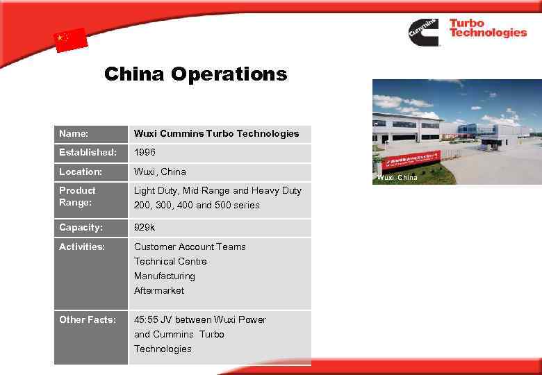 China Operations Name: Wuxi Cummins Turbo Technologies Established: 1996 Location: Wuxi, China Product Range: