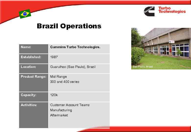 Brazil Operations Name: Cummins Turbo Technologies. Established: 1987 Location: Guarulhos (Sao Paulo), Brazil Product