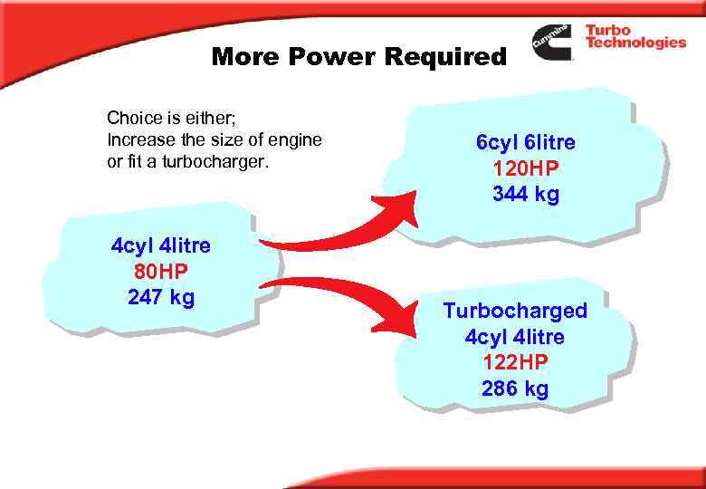 More Power Required Choice is either; Increase the size of engine or fit a