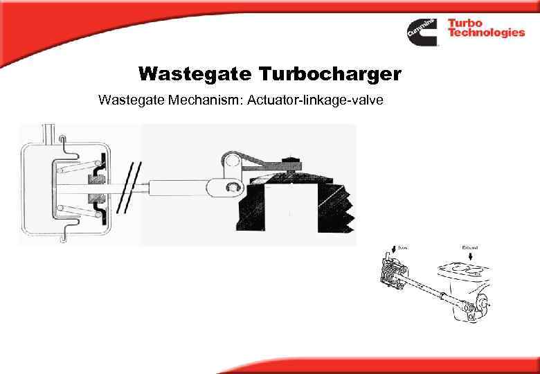 Wastegate Turbocharger Wastegate Mechanism: Actuator-linkage-valve 