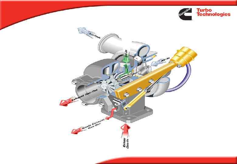 Wastegate Turbocharger 