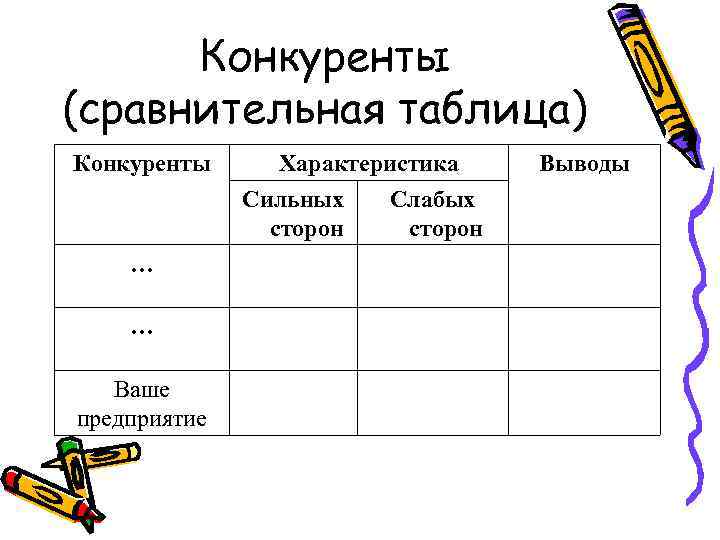 Конкуренты (сравнительная таблица) Конкуренты … … Ваше предприятие Характеристика Сильных Слабых сторон Выводы 