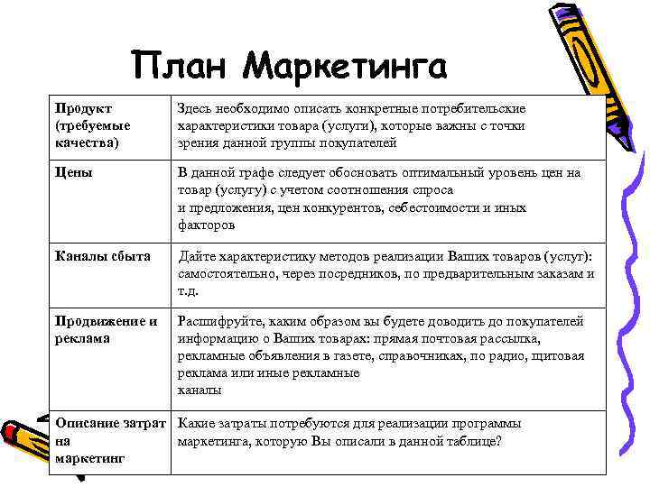 План Маркетинга Продукт (требуемые качества) Здесь необходимо описать конкретные потребительские характеристики товара (услуги), которые