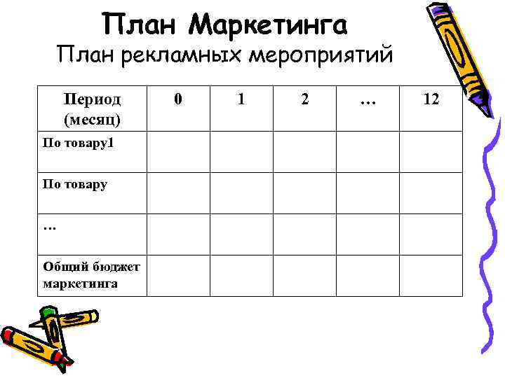 План Маркетинга План рекламных мероприятий Период (месяц) По товару1 По товару … Общий бюджет