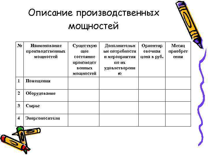 Описание производственных мощностей № Наименование производственных мощностей 1 Помещения 2 Оборудование 3 Сырье 4