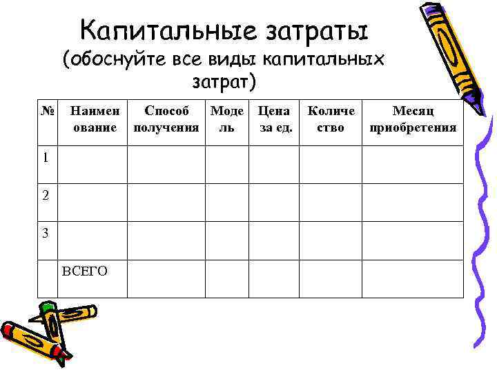 Капитальные затраты (обоснуйте все виды капитальных затрат) № Наимен Способ Моде ование получения ль