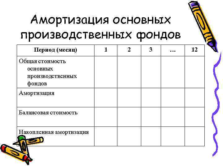 Амортизация основных производственных фондов Период (месяц) Общая стоимость основных производственных фондов Амортизация Балансовая стоимость