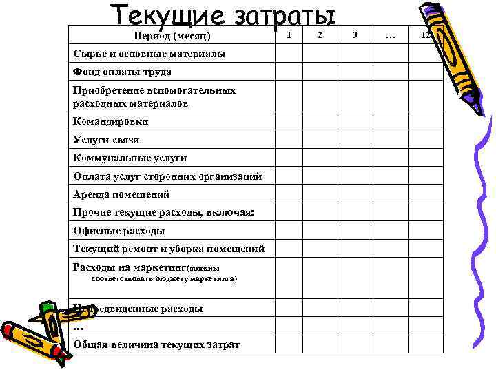 Текущие затраты Период (месяц) Сырье и основные материалы Фонд оплаты труда Приобретение вспомогательных расходных