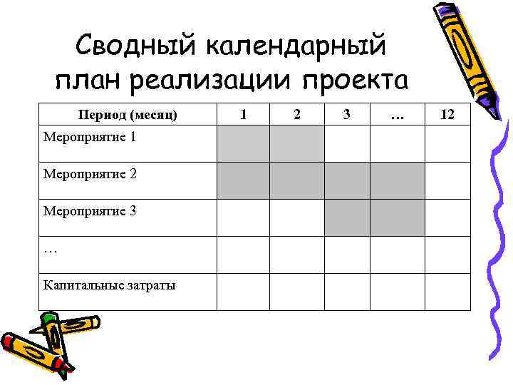 Сводный календарный план реализации проекта Период (месяц) Мероприятие 1 Мероприятие 2 Мероприятие 3 …