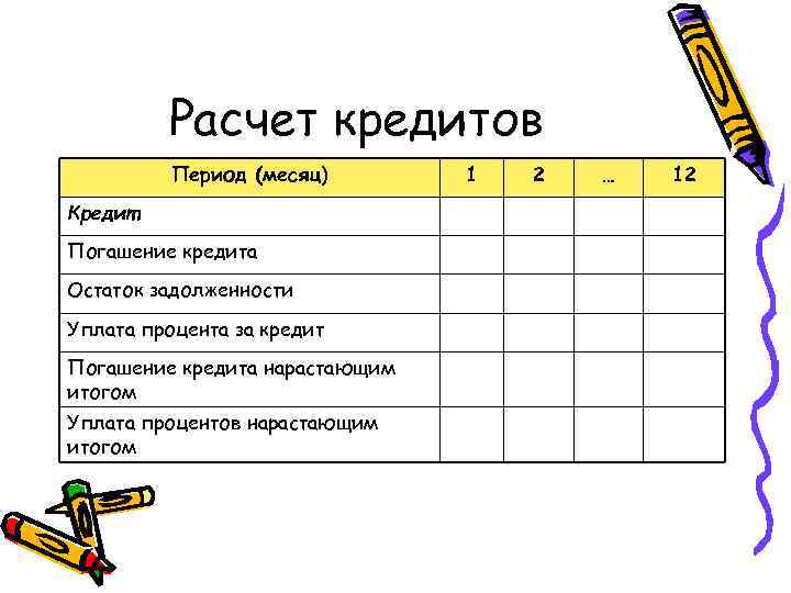 Расчет кредитов Период (месяц) Кредит Погашение кредита Остаток задолженности Уплата процента за кредит Погашение