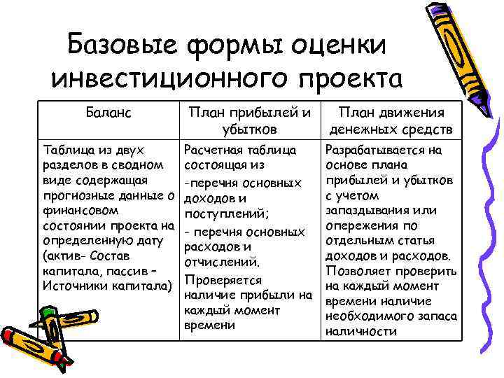 Базовые формы оценки инвестиционного проекта Баланс План прибылей и убытков План движения денежных средств