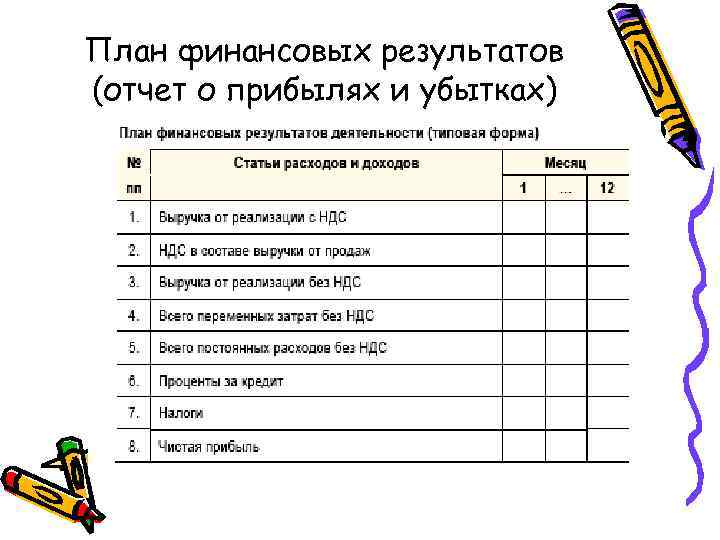 План финансовых результатов (отчет о прибылях и убытках) 