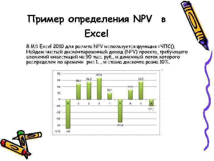 Пример определения NPV в Excel В MS Excel 2010 для расчета NPV используется функция