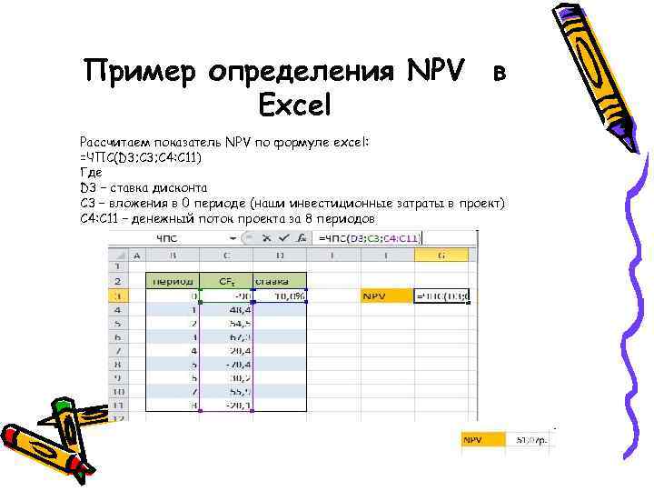 Пример определения NPV в Excel Рассчитаем показатель NPV по формуле excel: =ЧПС(D 3; C