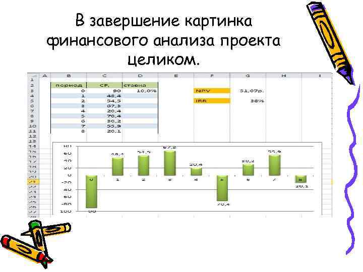 В завершение картинка финансового анализа проекта целиком. 