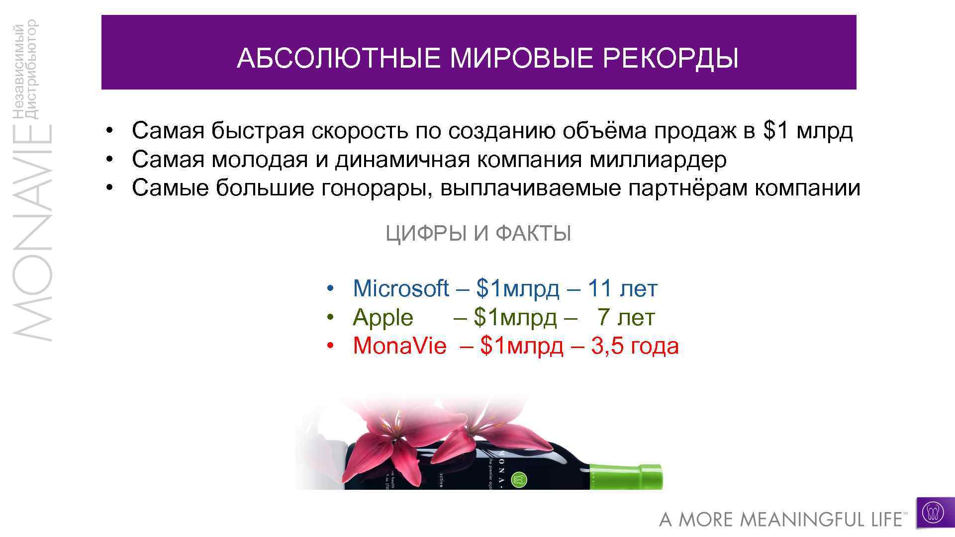 Независимый Дистрибьютор АБСОЛЮТНЫЕ МИРОВЫЕ РЕКОРДЫ • Самая быстрая скорость по созданию объёма продаж в