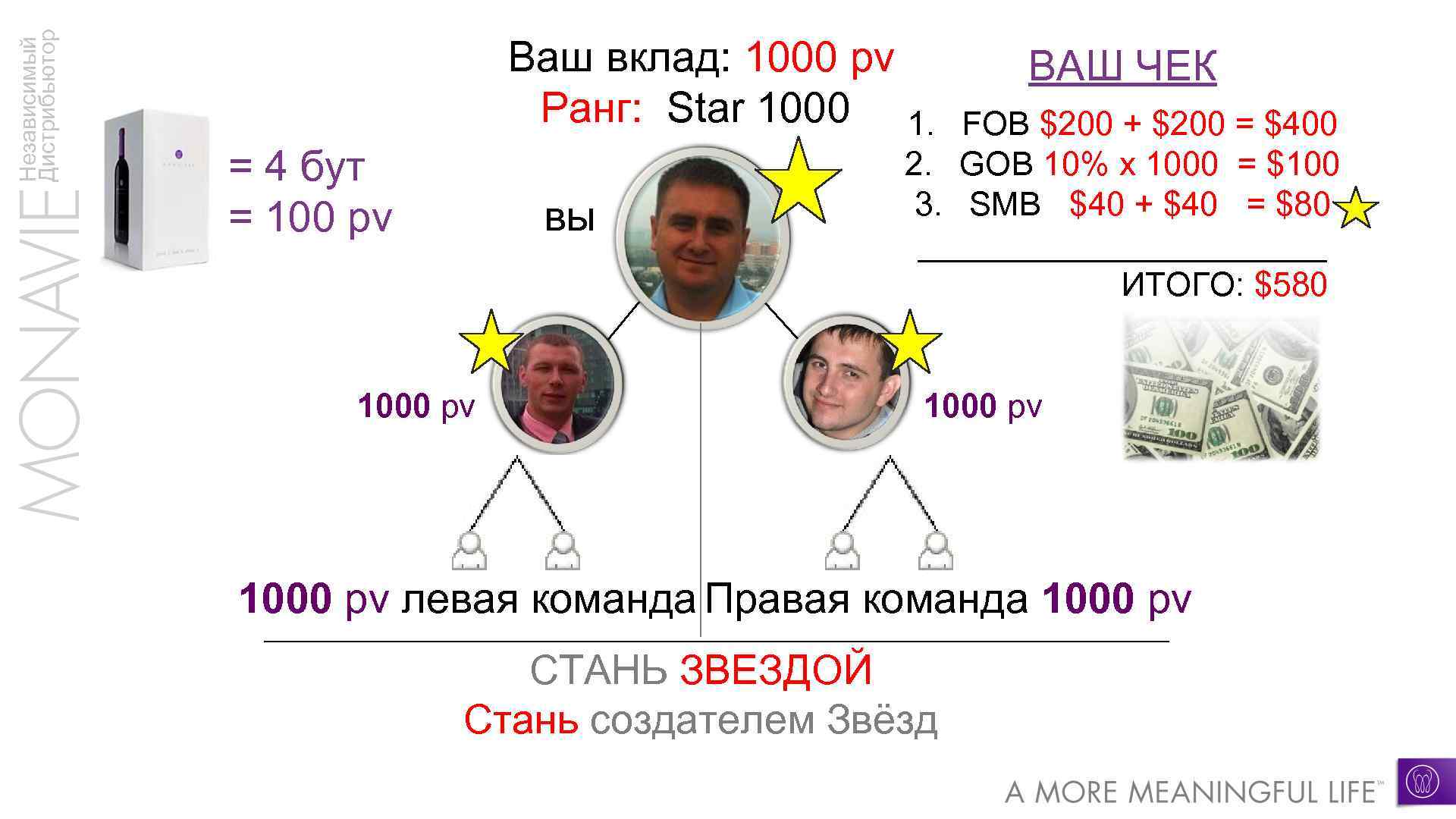 Независимый Дистрибьютор Ваш вклад: 1000 pv Ранг: Star 1000 1. = 4 бут =