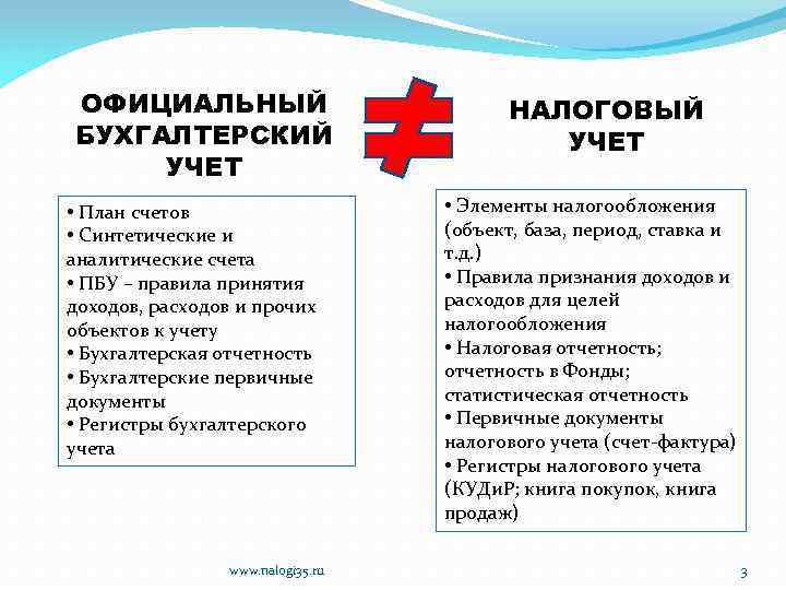 ОФИЦИАЛЬНЫЙ БУХГАЛТЕРСКИЙ УЧЕТ • План счетов • Синтетические и аналитические счета • ПБУ –