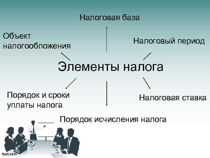 Налоговая база Объект налогообложения Налоговый период Элементы налога Порядок и сроки уплаты налога Налоговая