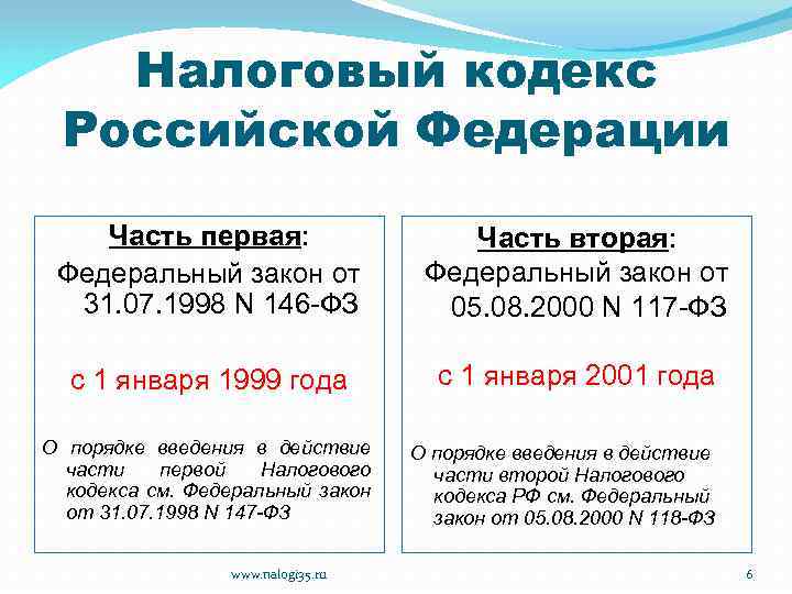 Налоговый кодекс Российской Федерации Часть первая: Федеральный закон от 31. 07. 1998 N 146