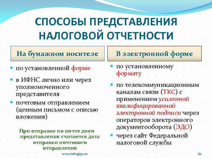 СПОСОБЫ ПРЕДСТАВЛЕНИЯ НАЛОГОВОЙ ОТЧЕТНОСТИ На бумажном носителе по установленной форме в ИФНС лично или