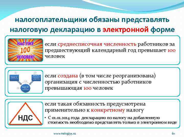 налогоплательщики обязаны представлять налоговую декларацию в электронной форме если среднесписочная численность работников за предшествующий