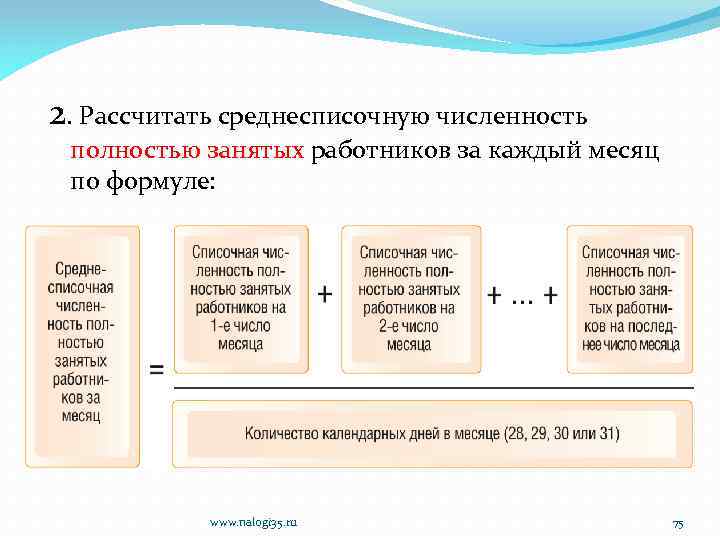 2. Рассчитать среднесписочную численность полностью занятых работников за каждый месяц по формуле: www. nalogi