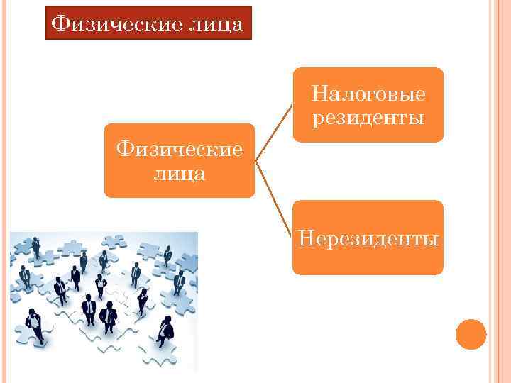 Физические лица Налоговые резиденты Физические лица Нерезиденты 