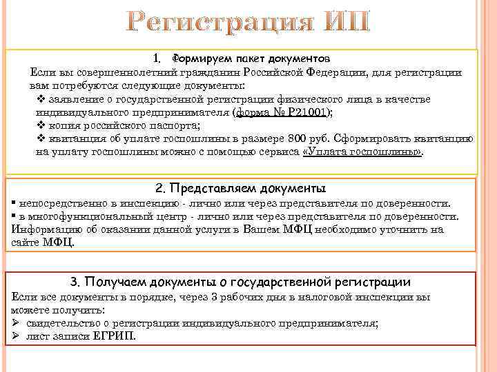 Регистрация ИП 1. Формируем пакет документов Если вы совершеннолетний гражданин Российской Федерации, для регистрации