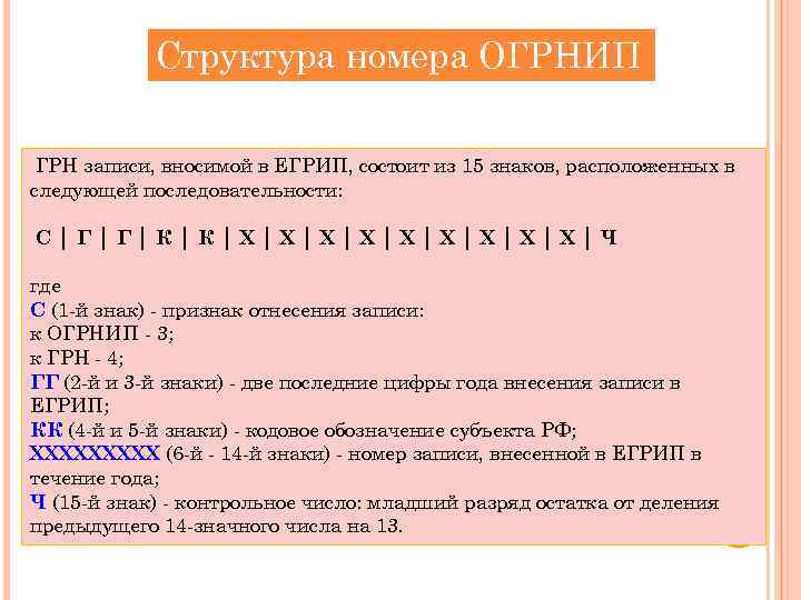 Структура номера ОГРНИП ГРН записи, вносимой в ЕГРИП, состоит из 15 знаков, расположенных в