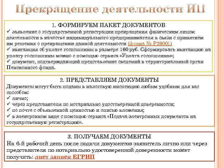 Прекращение деятельности ИП 1. ФОРМИРУЕМ ПАКЕТ ДОКУМЕНТОВ ü заявление о государственной регистрации прекращения физическим